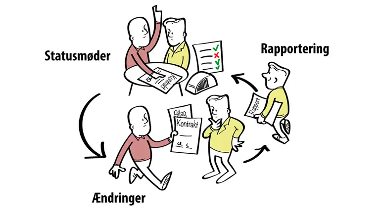 Billedet illustrerer Fase 4: Opf&oslash;lgning